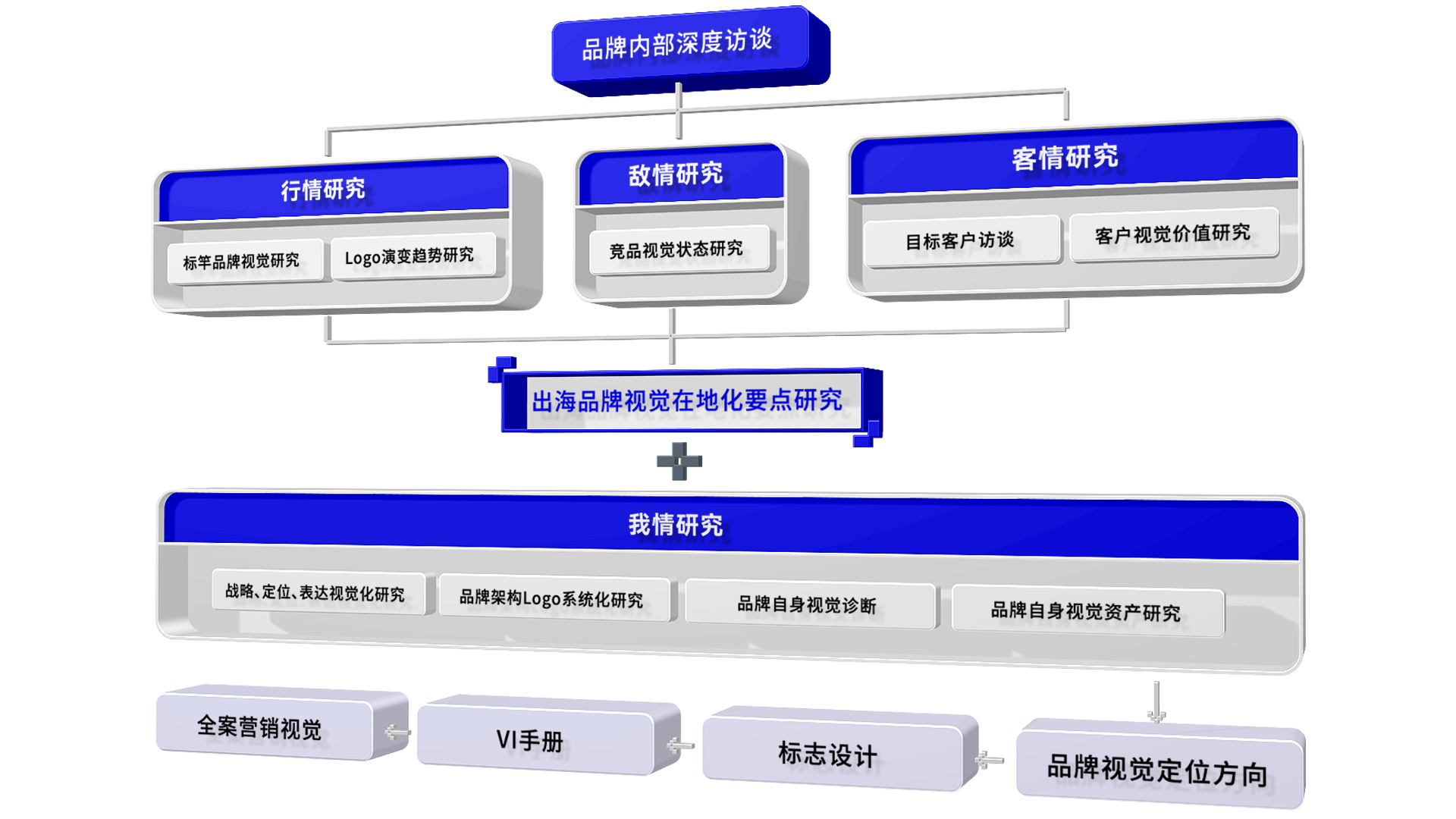 品牌出海视觉建设法